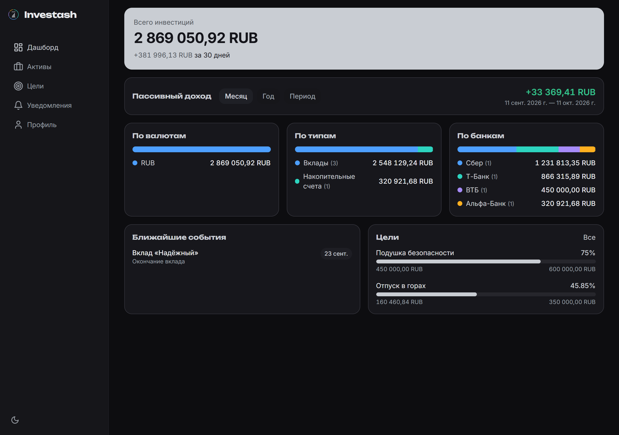 Дашборд Investash: общая сумма инвестиций, разбивка по банкам и типам