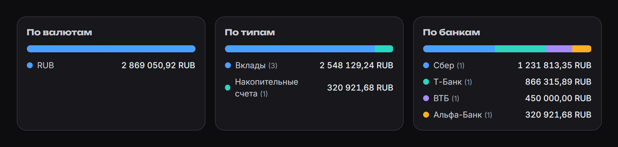 Дашборд: структура портфеля по валютам, типам активов и банкам